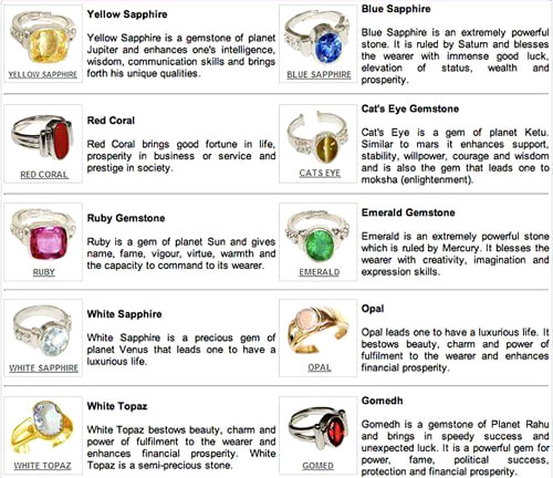 gemstones - Rahasthan Jewellers Shop in Guwahati